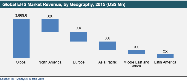 environmental-health-safety-market