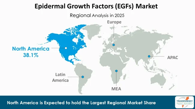 Epidermal Growth Factors (egfs) Market Region