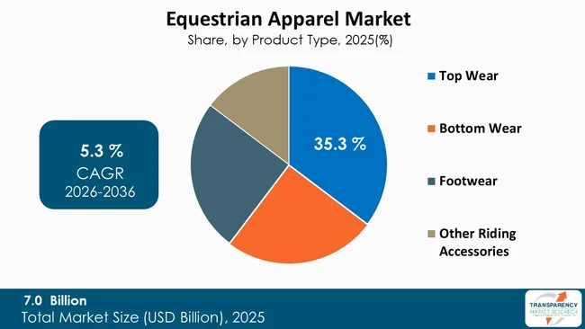 Equestrian Apparel Market By Type