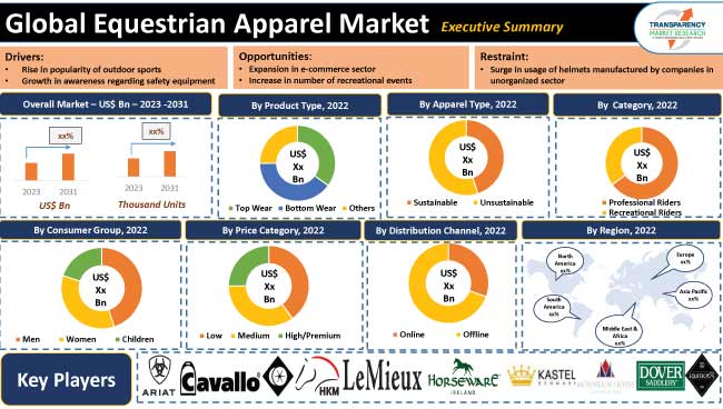 Equestrian Apparel Market