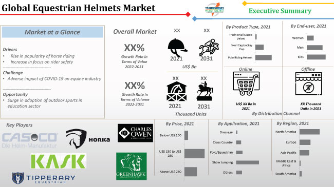 Equestrian Helmets Market