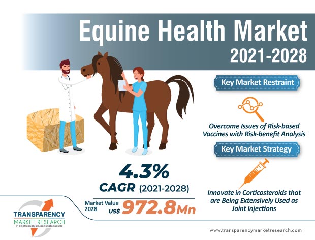 equine health market infographic