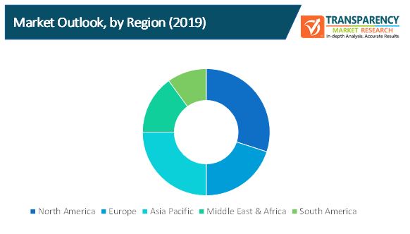 ereader and enotetaking devices market 2