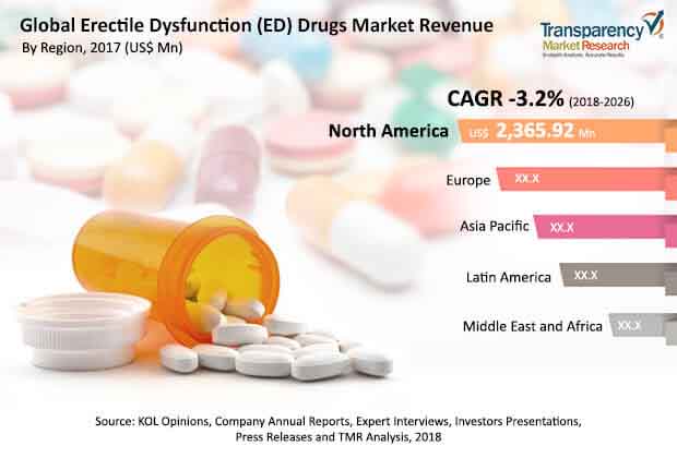 erectile-dysfunction-drugs-market.jpg