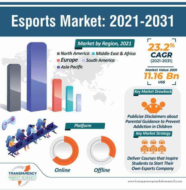 esports market infographic