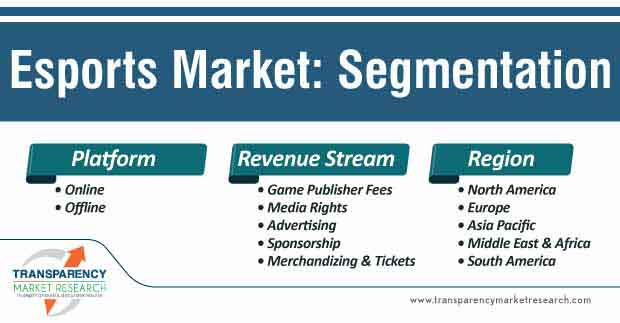 esports market segmentation