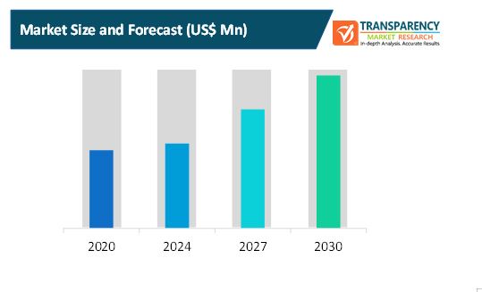 etching machine market