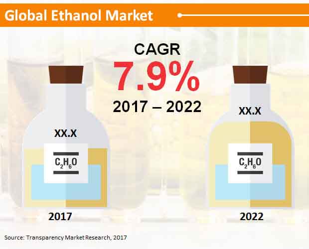 ethanol market