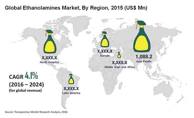 Ethanolamines Market ethanolamines-market