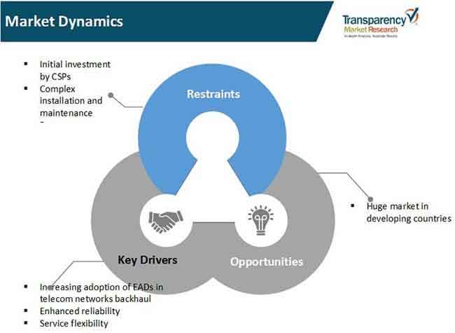 ethernet access device market 1