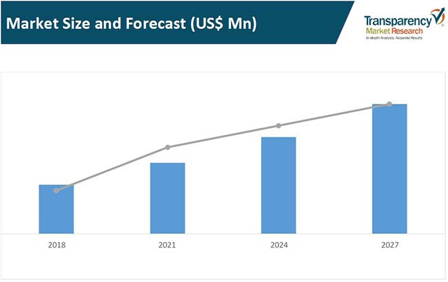 ethernet access device market