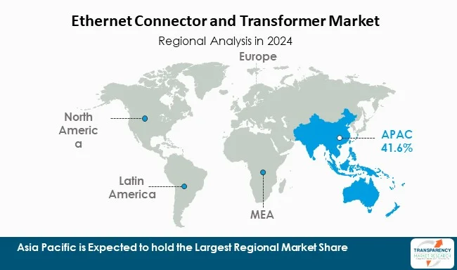 Ethernet Connector And Transformer Market By Region Ethernet Connector And Transformer Market By Region