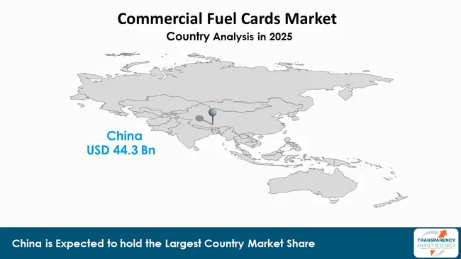 Europe And Asia Pacific Commercial Fuel Cards Market By Region