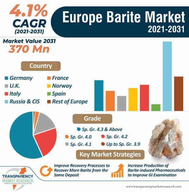 europe barite market infographic