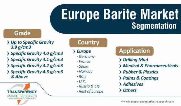 europe barite market segmentation