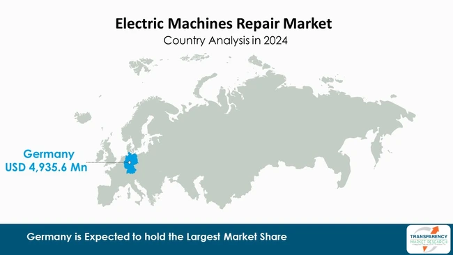 Europe Electric Machines Repair Market By Region