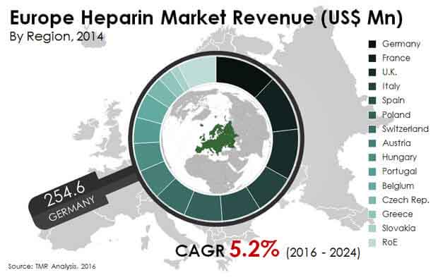 europe-heparin-market