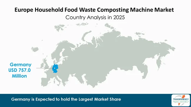 Europe Household Food Waste Composting Machine Market By Region Europe Household Food Waste Composting Machine Market By Region