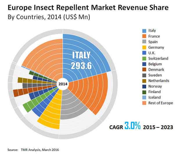 europe-insect-repellent-market