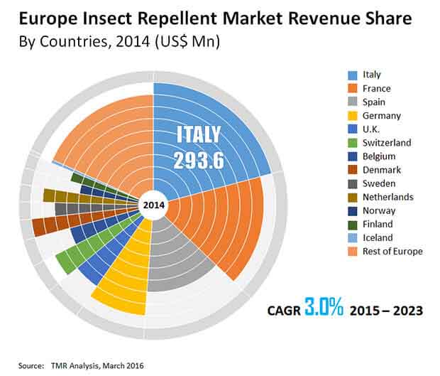 Europe Insect Repellent Market europe-insect-repellent-market