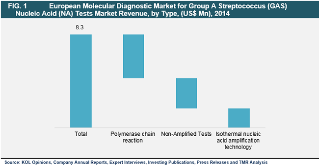 europe-molecular-diagnostic-market