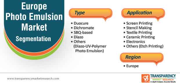 europe photo emulsion market segmentation