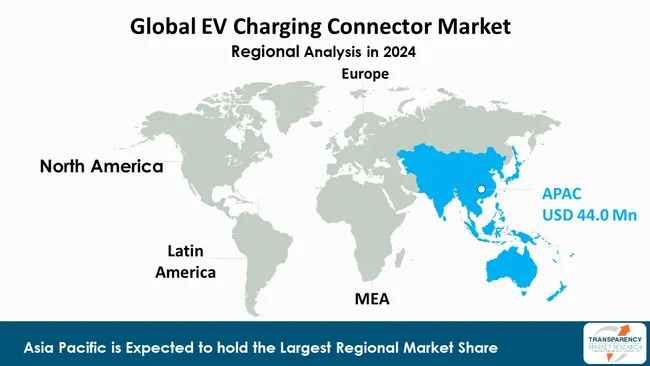 Ev Charging Connector Market By Region
