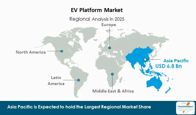 Ev Platform Market By Region