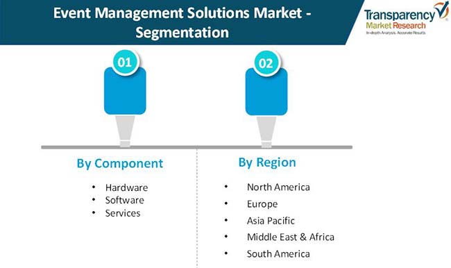 event management solutions market 02