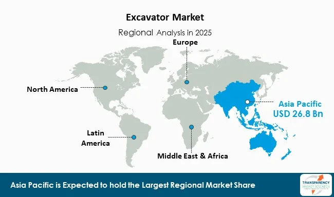Excavator Market By Region Excavator Market By Region