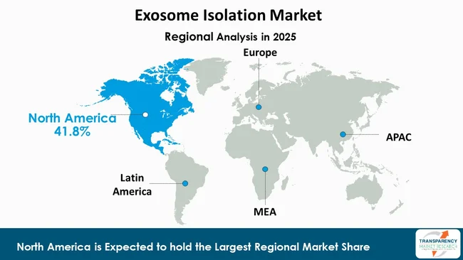 Exosome Isolation Market By Region Exosome Isolation Market By Region