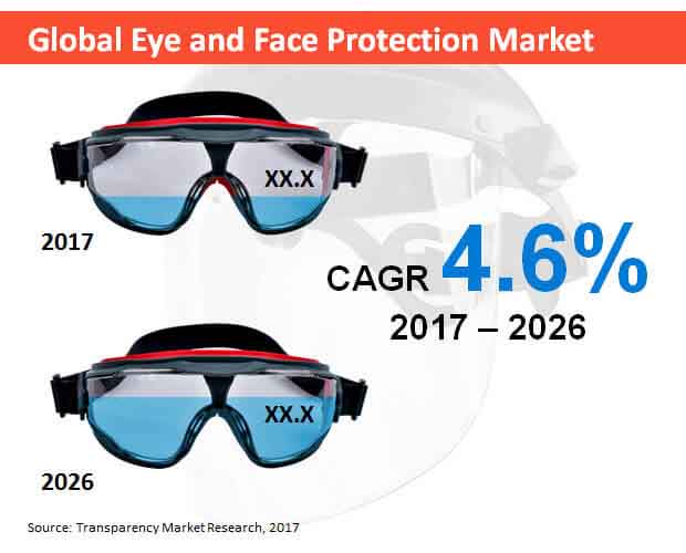 eye-face-protection-market.jpg