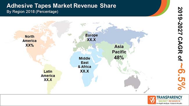 fa global adhesive tapes market