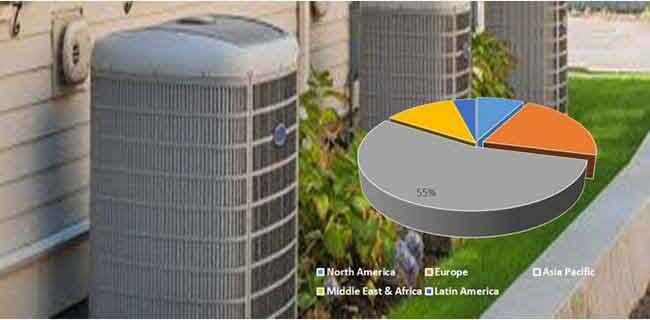 fa global air conditioning systems market