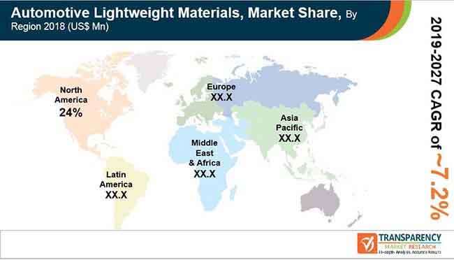 fa global automotive lightweight materials market