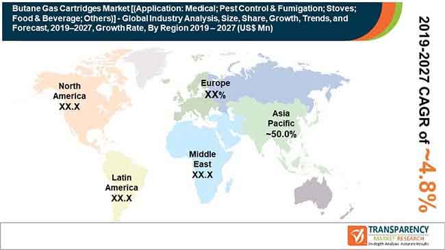 Fa Global Butane Gas Cartridges Market fa global butane gas cartridges market