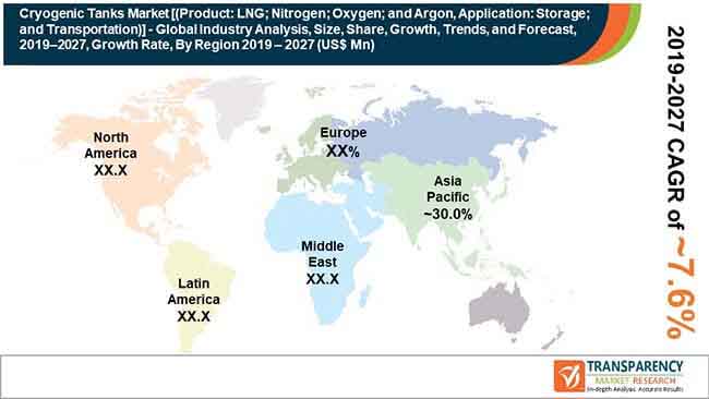 fa global cryogenic tanks market