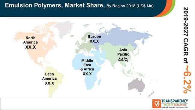 Emulsion Polymers Market to hit US$ 66 Bn by 2027