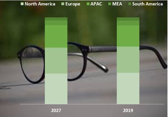 fa global eyewear market