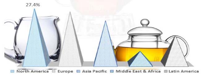 fa global glass tableware market