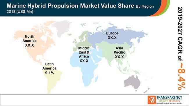 fa global marine hybrid propulsion market