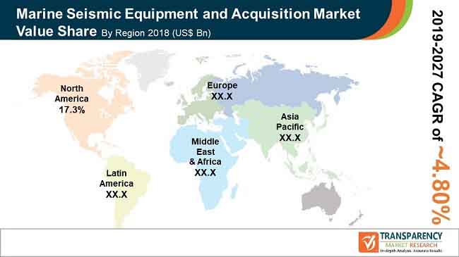 fa global marine seismic equipment acquisition market