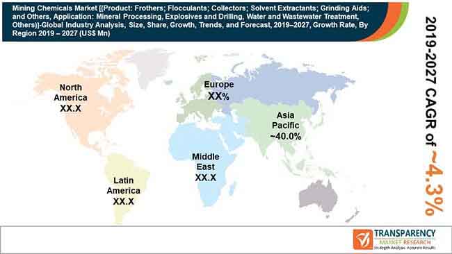 fa global mining chemicals market