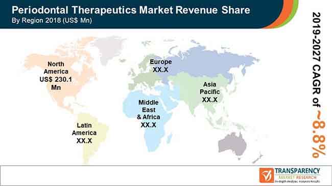 fa global periodontal therapeutics market