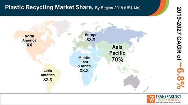 fa global plastic recycling market