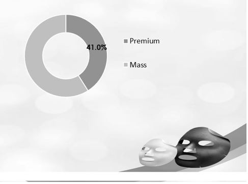 fa global sheet face masks market