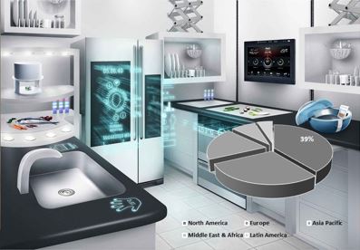 fa global smart kitchen appliances market