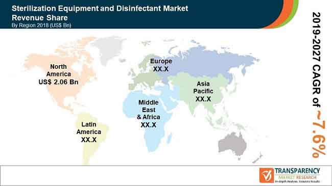 fa global sterilization equipment disinfectant market