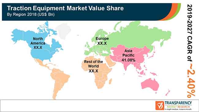 fa global traction equipment market