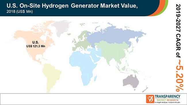 On-Site Hydrogen Generator Market